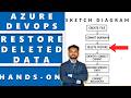 Recover Deleted Data using Git Commands Hands on