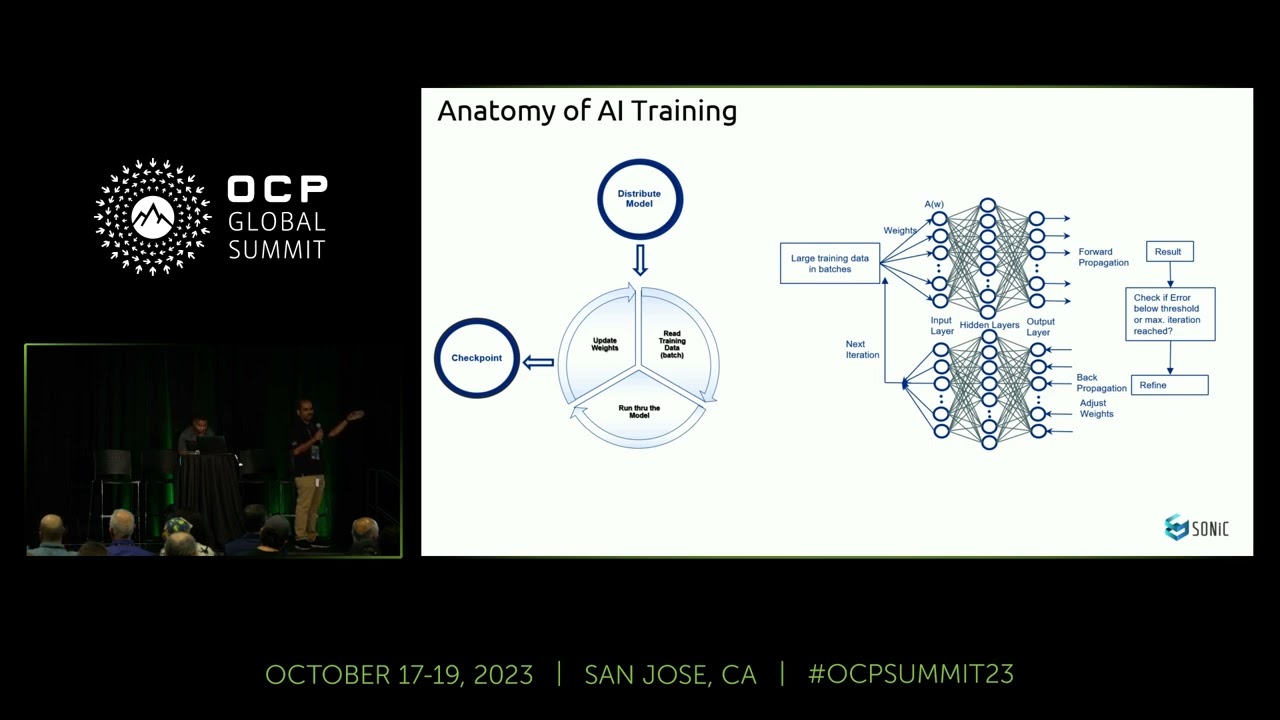 Network Fabrics for AI Workloads