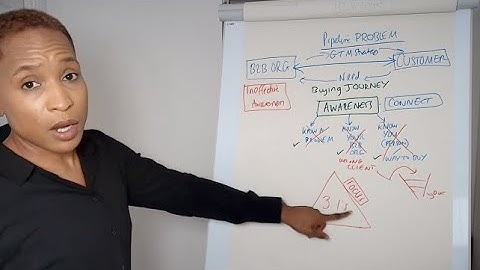 B2B Sales Pipeline Masterclass - How To Fix Sales Issues
