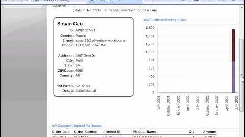 PerformancePoint Text Search Filter - URL Parameterization