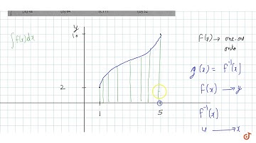 If  `g(x)` is the inverse of  `f(x) and f(x)` has domain `x in [1,5]`, where  `f(1)=2 and f(5)