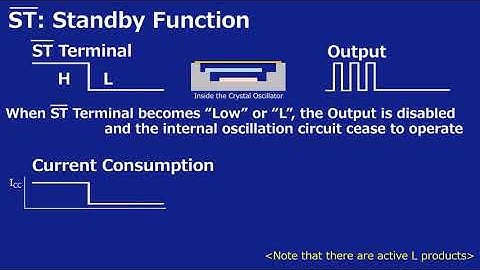 Programmable SPXO: Description of OE vs. Standby Function