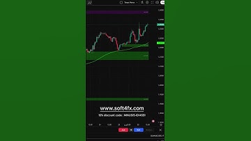 How to Backtest Your Trading STRATEGY (2025) GBPUSD #trading #stocks #stocktrading #stockmarket