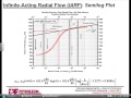 Pressure Build up test analysis part 1