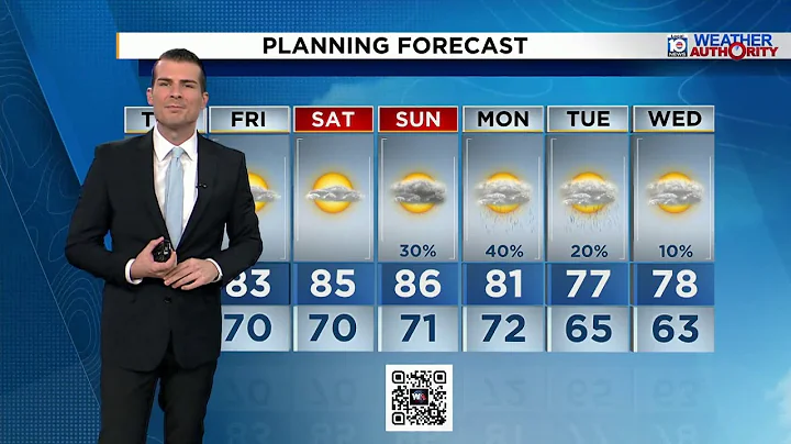 Local 10 Weather Video Forecast: 12/4/25 Evening Edition