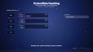 Extendible Hashing | Database Systems Deep Dive