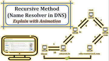 DNS recursive query | What is recursive DNS | What is DNS query | Recursive query in DNS