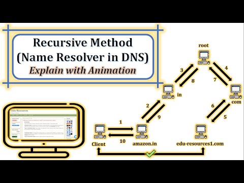 DNS recursive query | What is recursive DNS | What is DNS query | Recursive query in DNS