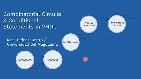 VHDL Circuitos combinacionales con Process