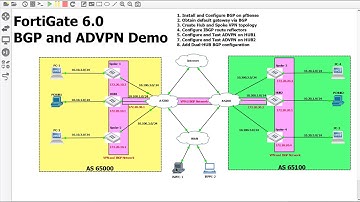 5. Dual Hub and Spoke ADVPN using BGP and FortiGate 6 0