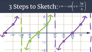 Graph y=-cot(x+3π/4) – 3 Steps to Sketch