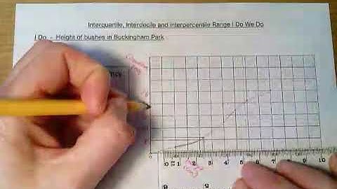 Interquartile Interdecile and Interpercentile Ranges