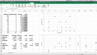 BUSN 5011 V11a: Estimating a Multiple Linear Regression Model