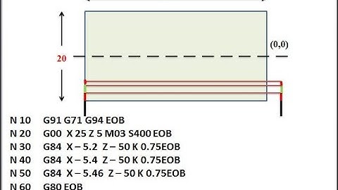 CNC Part programming for threading operation on CNC Lathe using Canned cycle G84 II CAM II GTU II