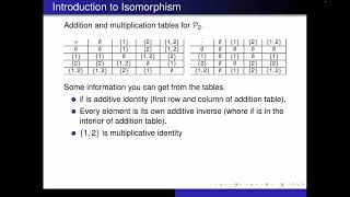 Introduction to Isomorphism