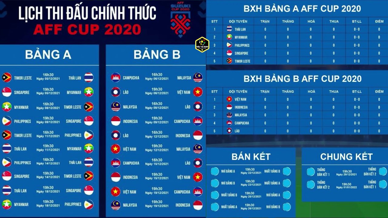 flacon hawk slots Lịch thi đấu chính thức AFF Cup 2021 của ĐT Việt Nam