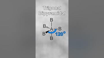 Shapes of Molecules and Bond Angles in Under 1 Minute!