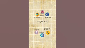A Quick recap of intangible asset IAS  38 || What is intangible asset ||  ACCA/CA  #shorts #acca