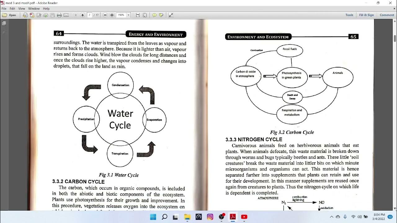 18ME751 MODULE 3 EXPLAIN WATER CYCLE IN KANNADA YouTube