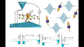 Quantum Mechanics: Feynman Path Integrals and Propagators