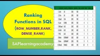 How to use Row_number,Rank,Dense_rank in SQL(Ranking functions with Partition by order by)