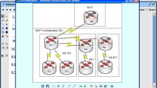 BGP - Part II