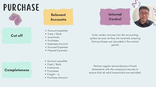 Acquisition and Payment Cycle