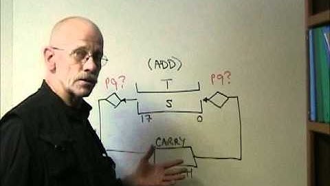 F18A Extended Arithmetic 120310