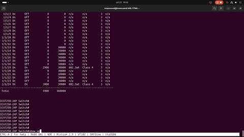 Ruckus Wireless ICX7250-24P password reset