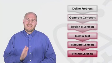 Step 6 Present Solution video