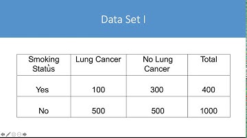 Data Analysis Part 1: Contingency Tables, Odds & Risk Ratios