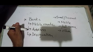 9th Class Computer | Chapter 4| Data and Privacy | lecture no.1 Data Privacy