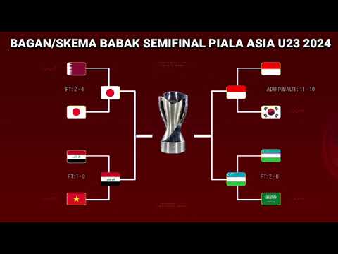 Hasil Piala Asia U23 2024 Hari ini - Irak vs Vietnam U23 - Bagan 8 Besar Piala Asia U23