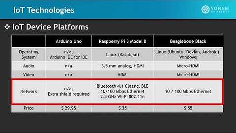IoT Wireless & Cloud Computing Emerging Technologies || 2.2 IoT Technologies Part 5
