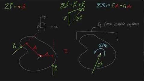 Equivalent force couple systems