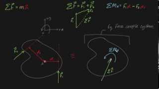 Famous Equivalent force couple systems Wealth