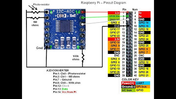 RPi 15, Part1 - I2C-ADC Analog to Digital Converter