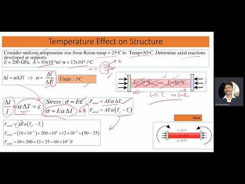 Thermal Stress (Temperature Stress) in a Beam;  with a solved beam example