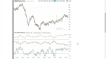 COTbase.com: Commitments of Traders Review - COT Report 37/2018 !