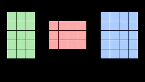 multi threaded matrix multiplication