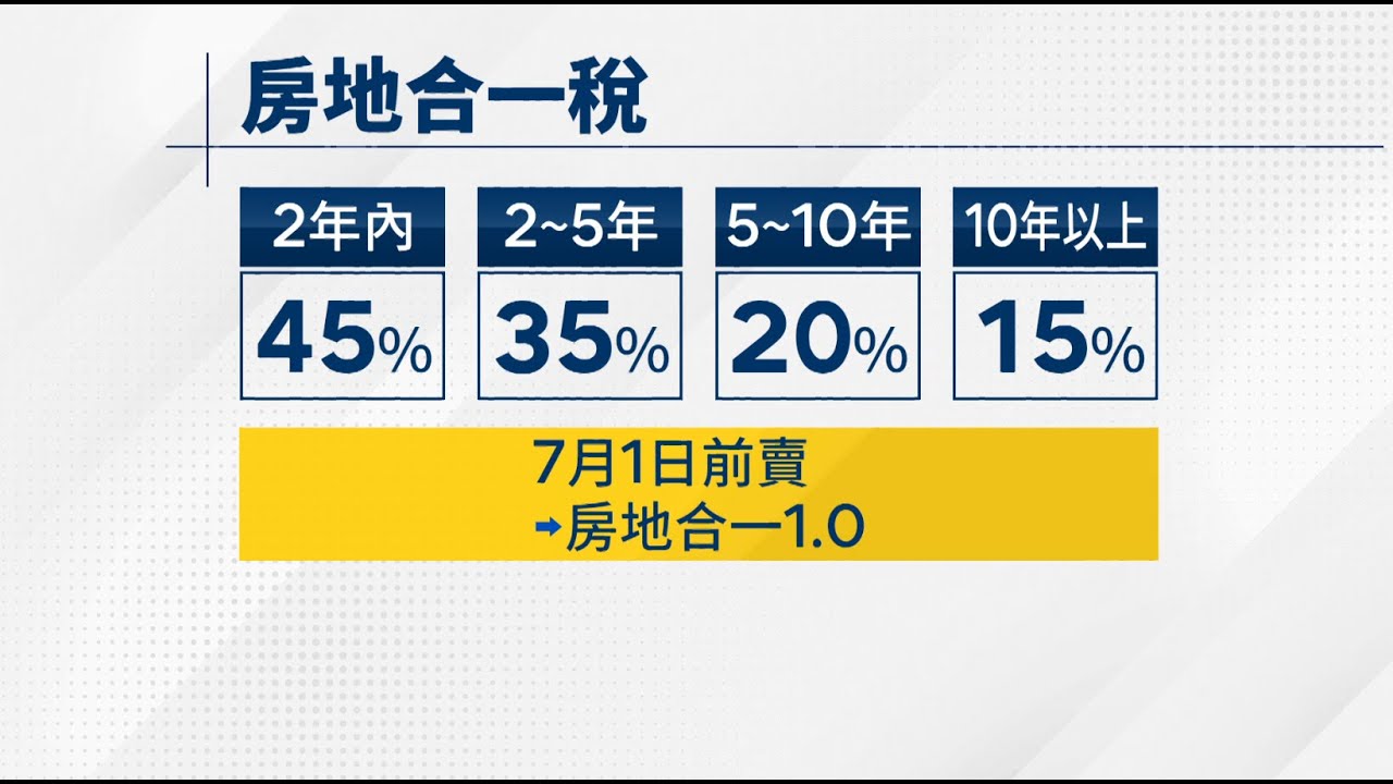 7月1日實施房地合一稅2 0 投資客僅剩3個月逃命 鏡週刊 Youtube