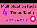 Times Table Facts