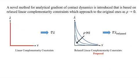 Contact-Implicit Differential Dynamic Programming for Model Predictive Control(2022 IROS)