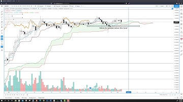Cardano Technical Forecast, Charts: Bullish ADA Price Continuation but Predict Move Further South