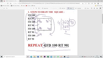 IV :Ch-8_Writing Procedure ( REPEAT COMMAND IN LOGO)