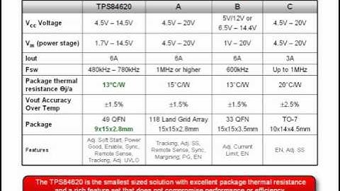 New Innovative Power IC