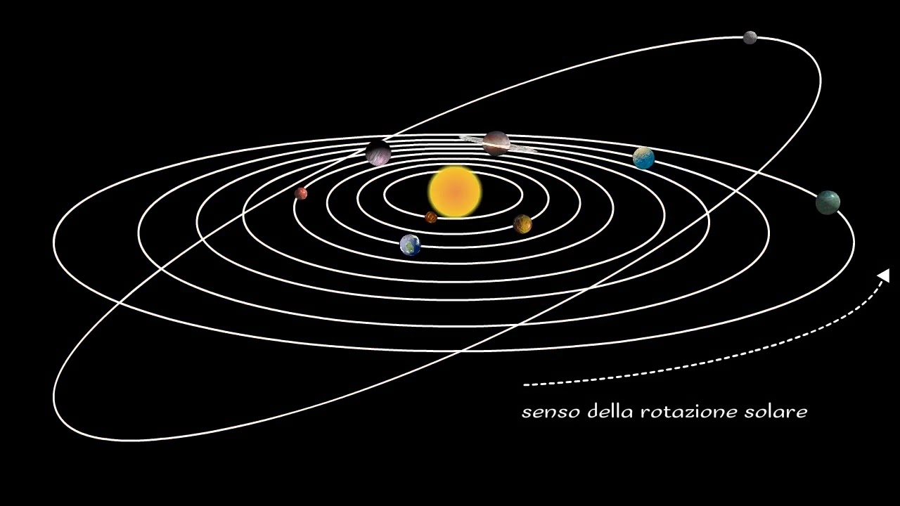 MyEdu - SCIENZE - Il Sistema Solare 