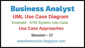 UML Use Case Diagram for a Bank ATM Tutorial | ATM Example Discussion | Use Case Approaches Tutorial