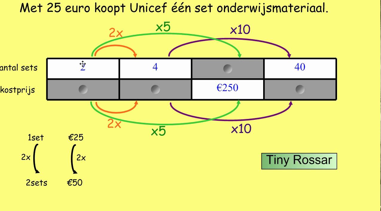 Oefeningen Vierde Leerjaar Digibordmeesterkurt