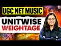 UGC NET Music June 2026: Unit-wise Weightage 📚
